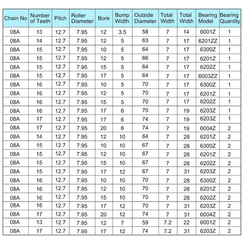 Vista 4 de uxcell Piñón tensor de cadena #40, diámetro de 0.472 in, tensor de 13 dientes de paso de 1/2 pulgadas, acero al carbono C45 acabado con óxido negro