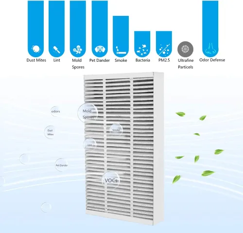 Vista 5 de 4 paquetes F1 de reducción de alérgenos de carbono + eliminación de olores, filtro de repuesto F1 HEPA para purificador de aire compatible con 3M