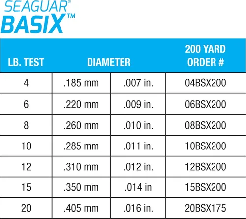 Vista 3 de Seaguar Basix Freshwater Mainline, 100% Fluorocarbon Fishing Line, Multiple Sizes