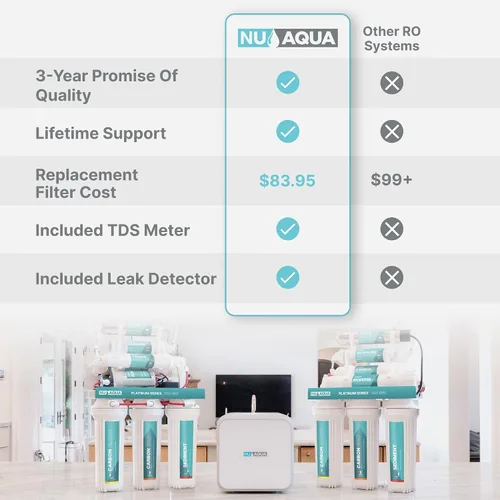 Vista 5 de NU Aqua Sistema de Filtro de Agua de Ósmosis Inversa de 5 Etapas para Debajo del Fregadero - 100 GPD Filtración RO con LLave y Depósito - Medidor