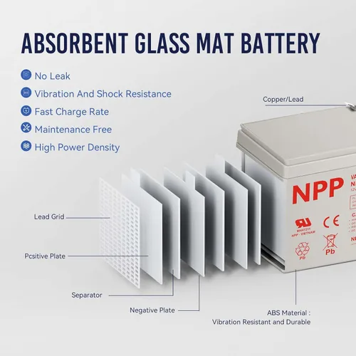 Vista 2 de NPP Batería recargable AGM SLA de 12V 7Ah T1 8PCS