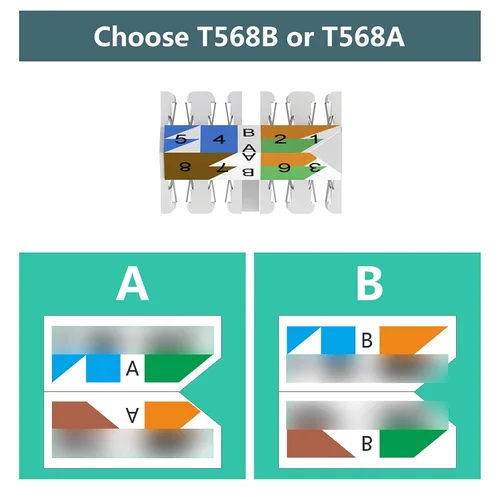 Vista 7 de VCELINK Conectores RJ45 Cat6A sin herramientas, tapones de terminación Ethernet blindados reutilizables para cable SFTP UTP de 23 AWG, enchufe