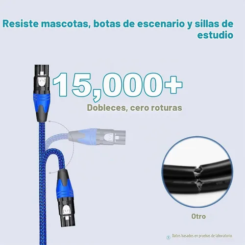 Vista 4 de Cable de micrófono XLR macho a hembra, de 6 pies, color azul Doble blindado, cobre libre de oxígeno, trenzado de nailon