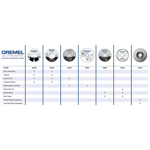 Vista 3 de Dremel Ultra-Saw US410-01 - Rueda de preparación de hormigón y superficie delgada de 4 pulgadas