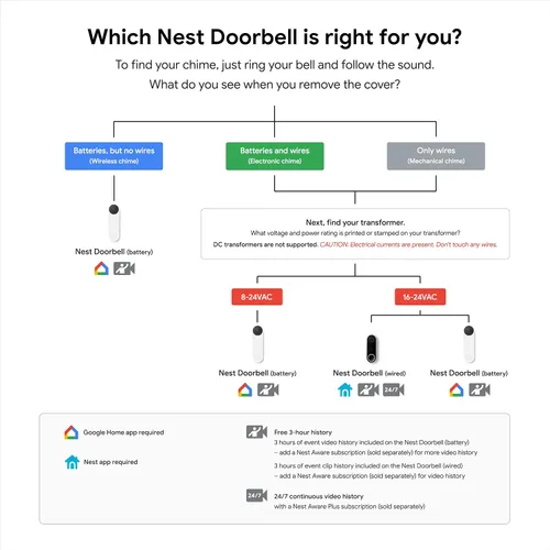 Vista 8 de Timbre de video Nest de Google (con cable) - Anteriormente Nest Hello - Timbre de video con transmisión 24/7 - Timbre inteligente con cámara