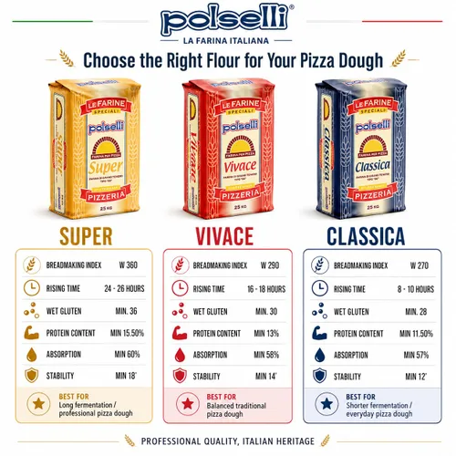 Vista 2 de Vivace, Tipo "00" Harina Doble Cero, Harina OO, Napoletana, Romana, Mezcla Tradicional para Masa de Pizza, Pasta, Pan, (5 kg) 11 lbs por Polselli