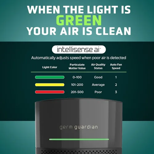 Vista 3 de GermGuardian Airsafe+ Purificador de aire HEPA para el hogar, habitaciones grandes de hasta 1043 pies cuadrados con filtro de aire HEPA, luz UV-C