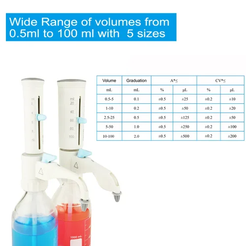 Vista 5 de ONiLAB Dispensador de tapa de botella con botella de almacenamiento de medios redonda de 1 L (0.5-5 ml)