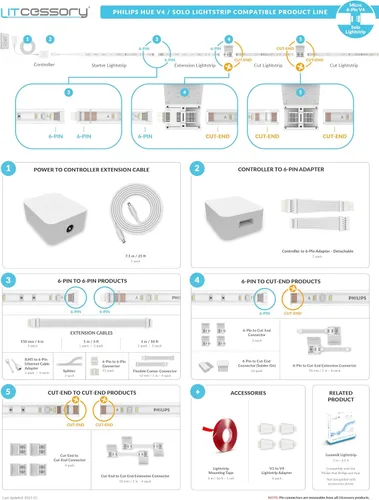 Vista 6 de Litcessory Adaptador de tira de luz V3 a V4 para Philips Hue Lightstrip Plus (paquete de 4, blanco)