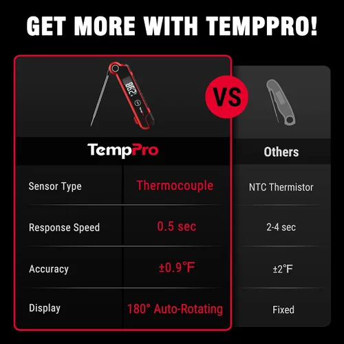 Vista 8 de TempPro TP620 Termómetro digital para carne con termopar de 0.5 SEC, termómetro de cocción de lectura instantánea con LCD retroiluminado automático