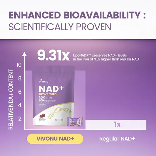Vista 3 de Suplemento NAD, gomitas de resveratrol NAD+, 60 unidades, ultra puras orgánicas - absorción mejorada - con 1000 mg de NAD y 900 mg de resveratrol