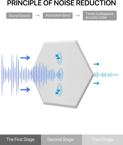 Vista 3 de Paneles de pared insonorizados, paneles acústicos autoadhesivos que absorben el sonido, paneles de espuma acústica de alta densidad, paneles