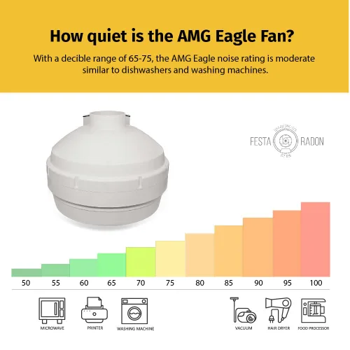 Vista 5 de Festa AMG Eagle Ventilador de Radón - Ventilador Silencioso y Energéticamente Eficiente 241 CFM Sistema de Mitigación de Radón Ventilador en Línea
