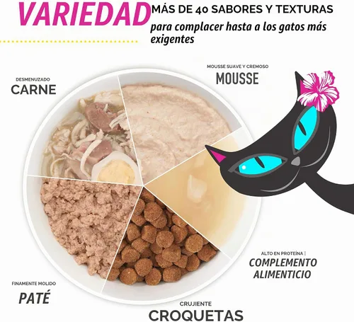 Vista 8 de Tiki Cat After Dark - Alimento húmedo para gatos, pollo y pato, latas
