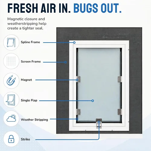 Vista 3 de Puertas de pantalla para gatos y perros Solapa única Puertas de pantalla de marco de 1/2 pulgada solamente Requiere instalación especializada
