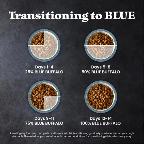 Vista 7 de Blue Buffalo Wilderness - Alimento seco natural con alto contenido proteínico y cereales saludables para perros adultos, salmón, bolsa de 4.5 libras