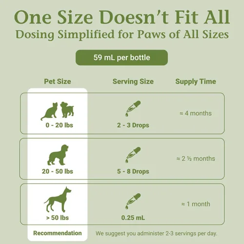 Vista 6 de PetAlive EaseSure-S - Suplemento de hierbas totalmente naturales para los síntomas de las convulsiones de mascotas - Reduce los movimientos