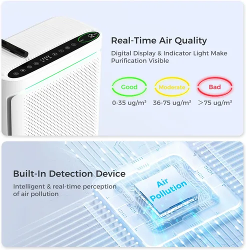 Vista 2 de VOOPNU Purificadores de aire para el hogar con pantalla de calidad del aire Área de cobertura hasta 2152 pies cuadrados. Equipado con filtro HEPA