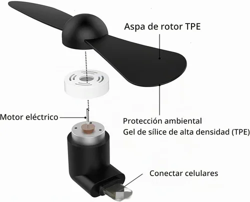 Vista 3 de Ventilador de teléfono para iPhone, mini ventilador portátil de teléfono celular para iPhone 14/14 Plus/14 Pro Max/SE 3/13/13 Pro/12/12 Pro Negro