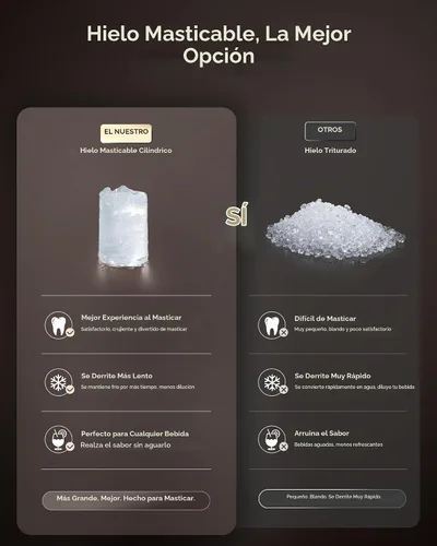 Vista 2 de ecozy Encimera de la máquina de hielo de la pepita, 40 libras/día de hielo Gris-oscuro