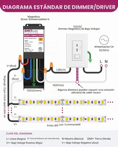Vista 8 de EMITEVER Controlador LED magnético regulable de 200 W, fuente de alimentación magnética de transformador de 24 V, 120 VCA a 24 VCC, compatible
