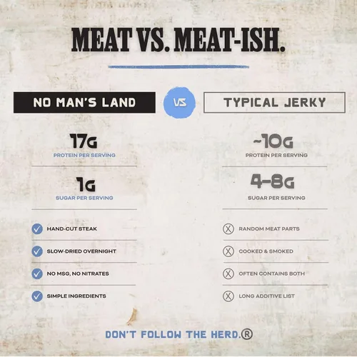 Vista 4 de No Mans Land Beef Jerky - Pimienta negra Tiras de carne seca secadas lentamente, ahumadas y sazonadas Bocadillo de carne de res alto
