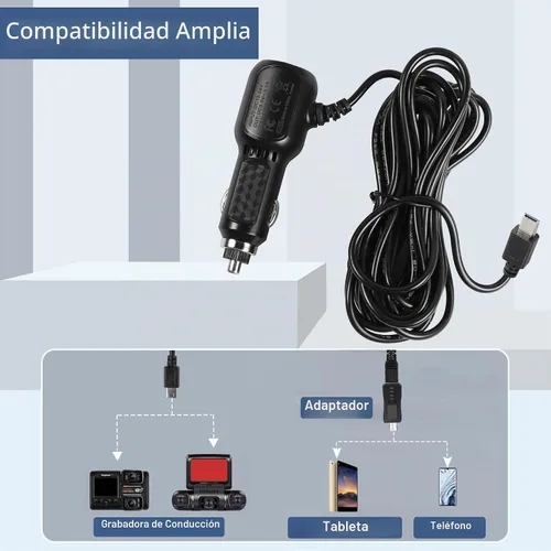 Vista 4 de MEIRIYFA Cable de alimentación para cámara de salpicadero, cargador de cámara de tablero mini USB, cargador rápido QC3.0 para automóvil con puertos