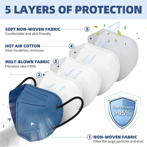 Vista 2 de FENFEN Mascarillas KN95 para adultos, paquete de 50 mascarillas KN95 desechables de 10 colores, 5 capas transpirables envueltas individualmente