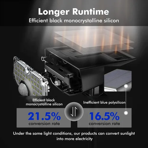 Vista 4 de AloftSun Luces solares con sensor de movimiento para exteriores, 30 luces LED / IP68 impermeables, luces solares de movimiento para exteriores, 3