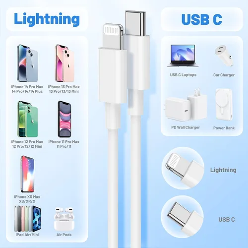 Vista 6 de Cable USB C a Lightning, paquete de 2 unidades de 6 pies + 10 pies, [certificado Apple MFi], cable de carga rápida para iPhone, cable de carga tipo