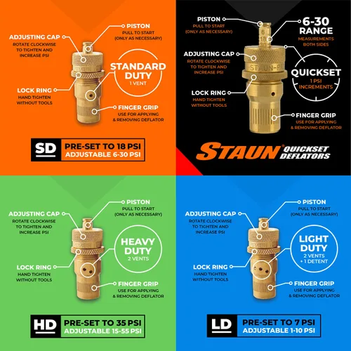 Vista 9 de Staun Desinfladores de neumáticos Quickset con medidor de precisión (6-30 PSI)