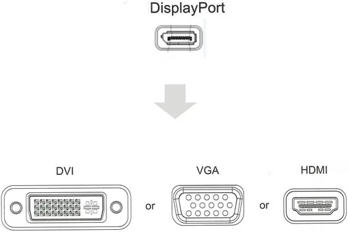 Vista 2 de Displayport multifunción Dp a HDMI/DVI/VGA macho a hembra 3 en 1 adaptador convertidor cable