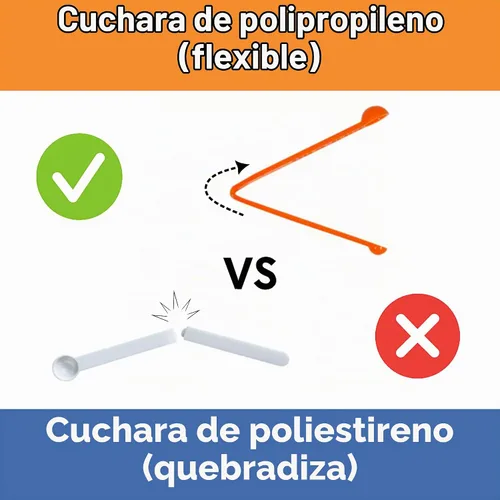 Vista 5 de Cuchara micro (paquete de 5) - Cucharas medidoras de doble cara de 5 mg a 10 mg y 25 mg a 35 mg, sin estática, sin BPA, FitPowders