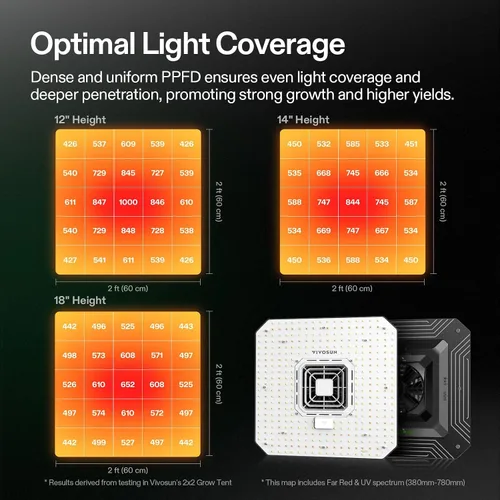 Vista 4 de VIVOSUN AeroLight A100SE - Luz LED de cultivo de 100 W con ventilador y control inteligente Incluye compatibilidad GrowHub E25 y E42A, control