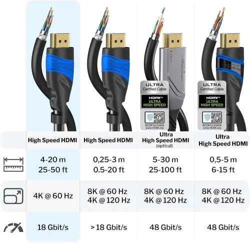 Vista 5 de KabelDirekt 197 cable HDMI de 1 pie - TOP Series