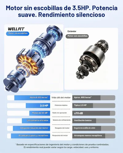 Vista 10 de WELLFIT Almohadilla para caminar con inclinación automática y barra