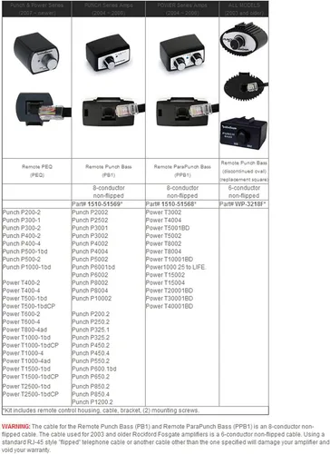 Vista 5 de PPB1 ParaPunch Bass EQ