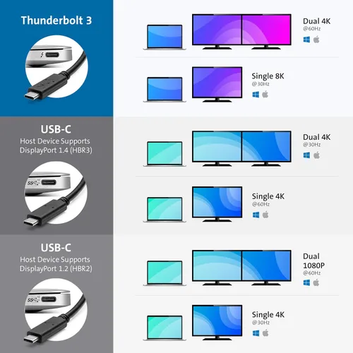 Vista 4 de Kensington SD2480T Thunderbolt 3 y USB-C Dual 4K Estación de acoplamiento con lector de tarjetas PD, SD y Micro SD de 60 W, para Windows y MacBooks