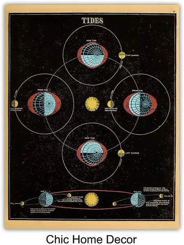 Vista 7 de Decoración para el hogar o habitación de la astrología del zodiaco, regalo para astronomía, luna, espacio de la NASA, tierra, fanáticos del planeta