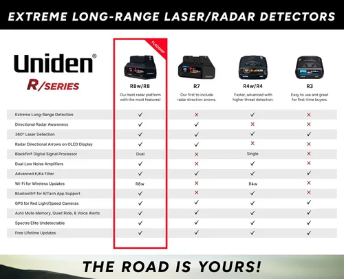 Vista 3 de UNIDEN R8 Extreme - Detector láser de radar de largo alcance, doble antenas frontal y trasera con flechas direccionales, GPS integrado con alertas