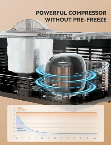 Vista 3 de COUPLUX Máquina para hacer helados, máquina de helado de 2.1 cuartos de galón de congelación más rápida con compresor integrado, fácil de operar