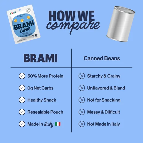Vista 4 de BRAMI Botani de Frijoles Lupini, Sal Marina de Cerdeña y Vinagre 7 g de proteína vegetal, 0 g de carbohidratos netos Vegano, vegetariano, keto