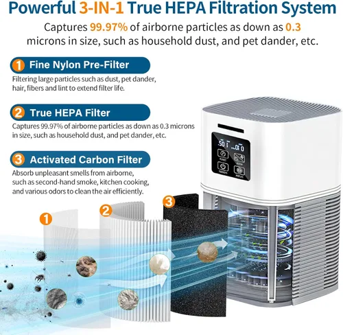 Vista 3 de Paquete de 2 filtros A1 de repuesto para purificador de aire VEWIOR HQSC-50 HQKJ-80 A1W, para AME=EU AP01W, para Tailulu HQZZ-60 PUR0003, para KOIOS