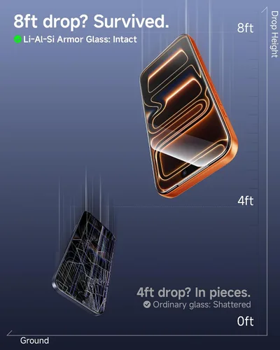 Vista 3 de SMARTDEVIL Paquete de 3 protectores de pantalla para iPhone 17 Pro, vidrio templado óptico transparente 9H, 2 veces resistencia a los impactos