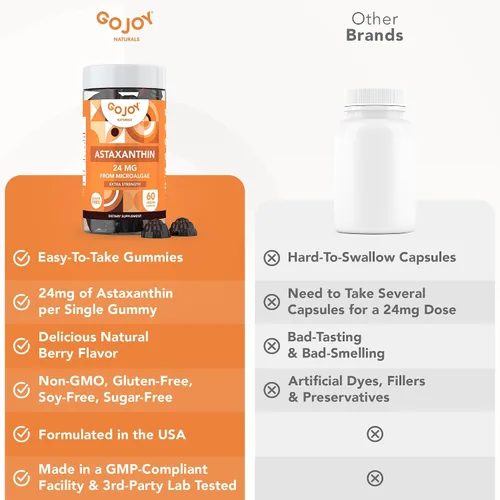 Vista 8 de GOJOY NATURALS Gomitas de astaxantina de 24 mg - Suplemento antioxidante de alta potencia - Apoyo para el bienestar de la piel, los ojos