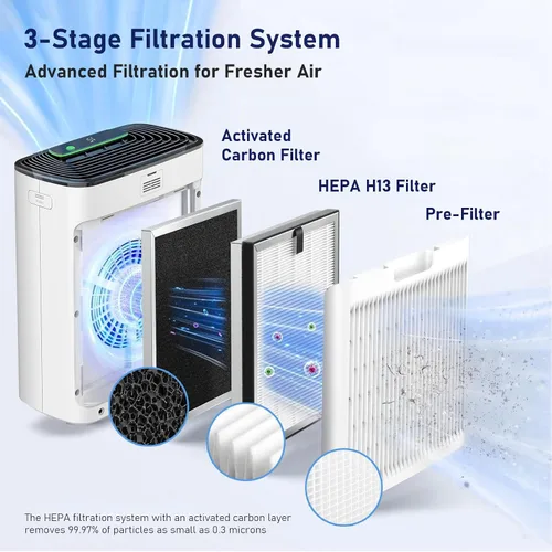 Vista 3 de Filtro de reemplazo APH3000 compatible con el purificador de aire KNKA APH3000, paquete de 2