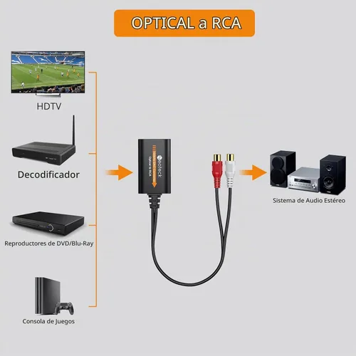 Vista 4 de Neoteck Convertidor de Cable Óptico a RCA DAC con Circuito Integrado de Amplificador de Audio Integrado 192kHz SPDIF a RCA Convertidor Digital a