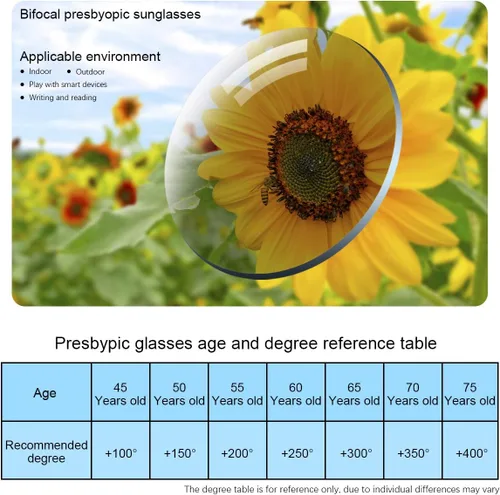 Vista 6 de YIMI 2 pares de lentes de lectura bifocales con luz azul, protección UV400, lentes de sol deportivos de doble uso para hombres y mujeres