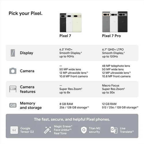 Vista 7 de Teléfono Android Google Pixel 7-5G: teléfono desbloqueado con lente gran angular y pila de 24 horas, 256 GB, color citronela