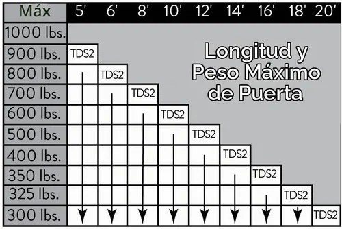 Vista 7 de Sistema automático de apertura para puertas batientes de hasta 20 pies de longitud, de Ghost Controls, negro, TDS2, 12.00 volts